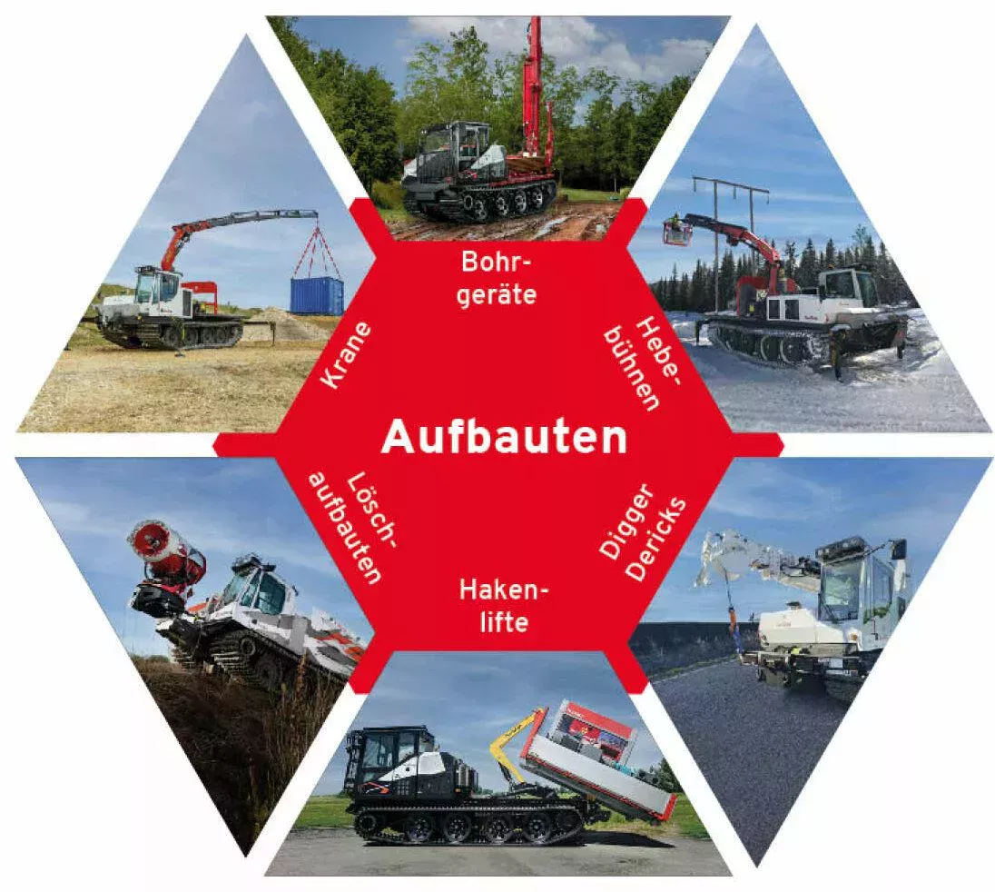 Aufbauten_Grafik